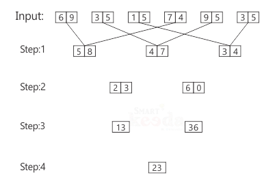 INOUT INOUT - Anciens Et Réunions