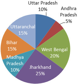 Smartkeeda